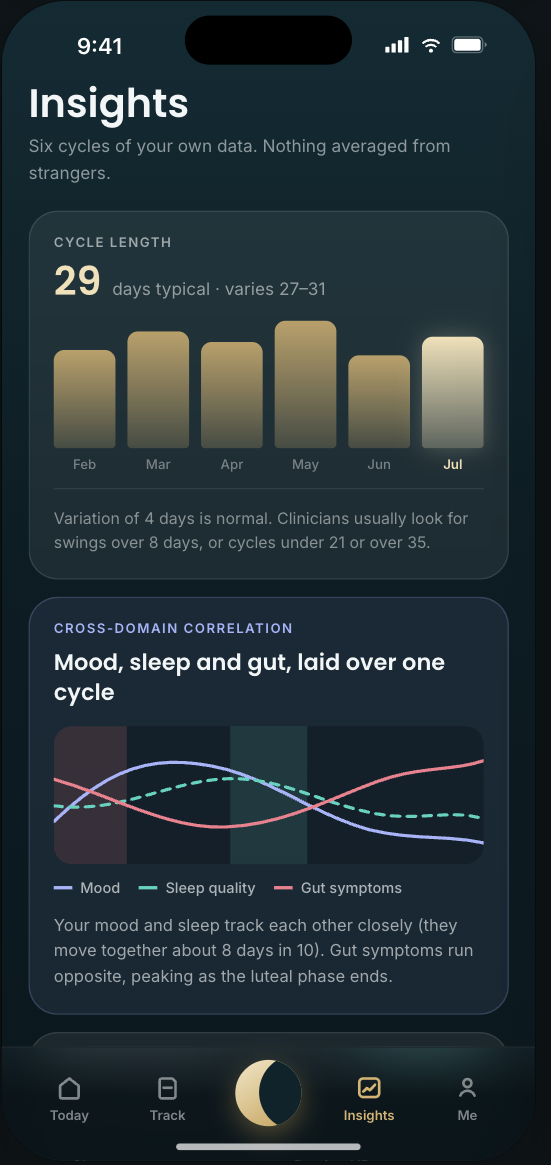 Varelune Insights screen showing cycle length and cross-domain patterns